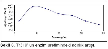 Figure 8
