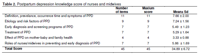 Table 2