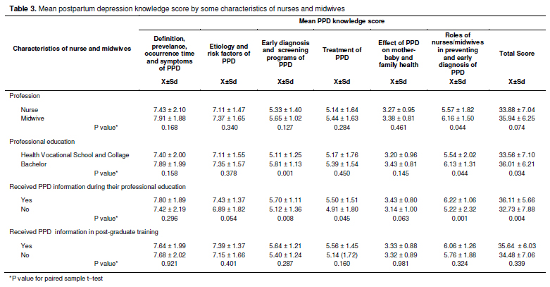 Table 3