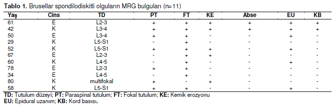 Table 1