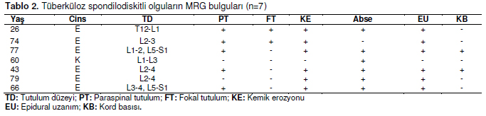 Table 2