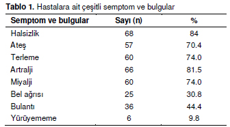 Table 1