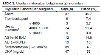 Table 2