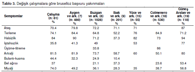 Table 3