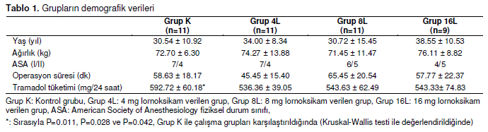 Table 1