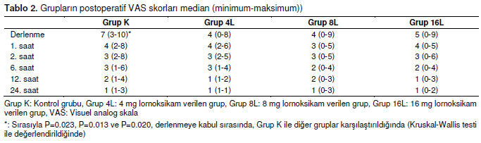 Table 2