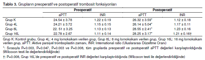 Table 3