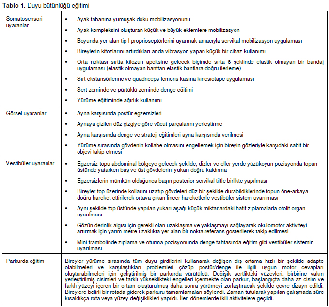 Table 1
