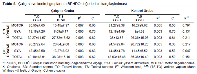 Table 2