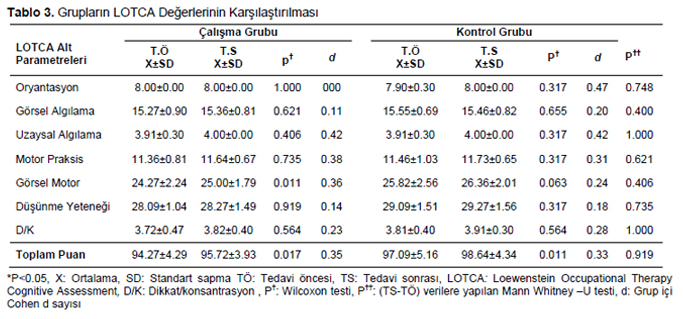 Table 3