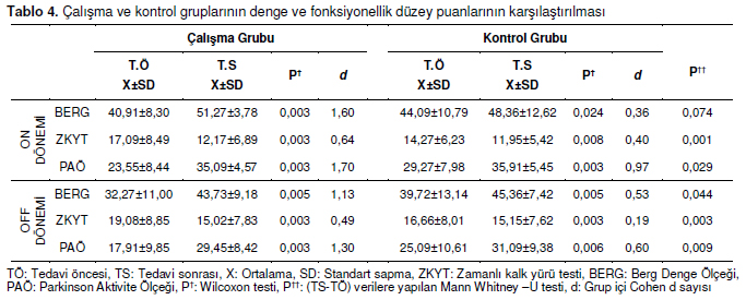 Table 4