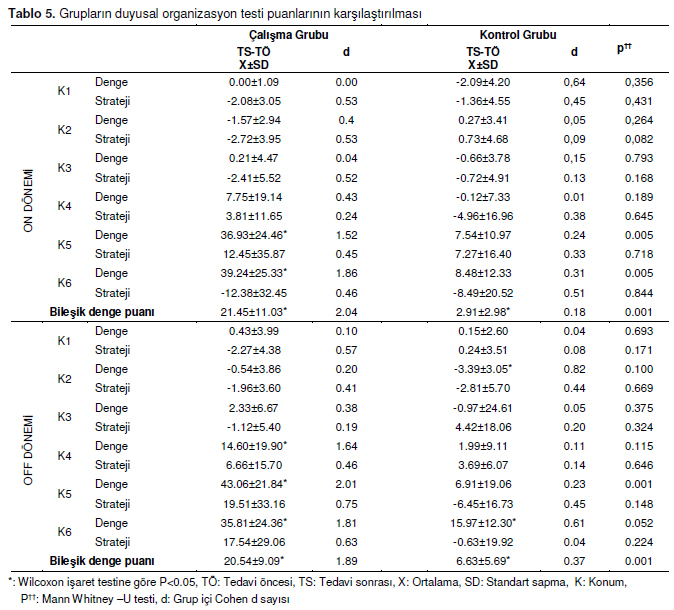 Table 5