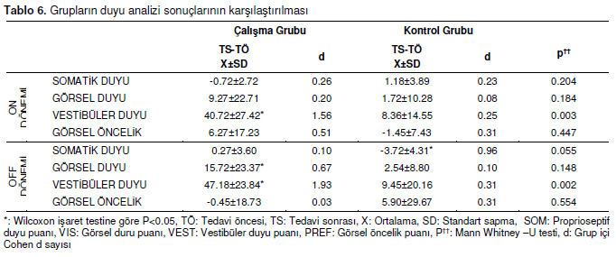 Table 6