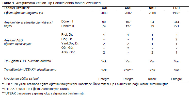 Table 1