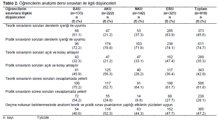 Table 2