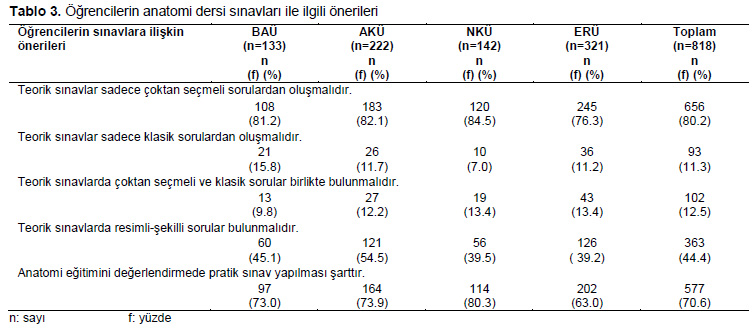 Table 3