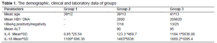 Table 1