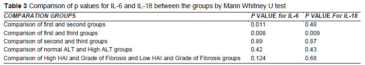 Table 3