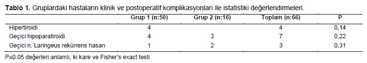 Table 1