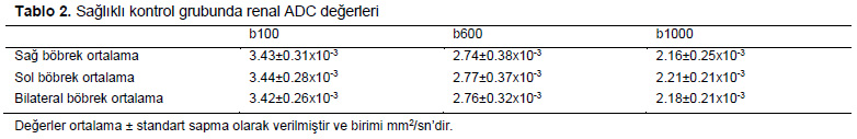 Table 2