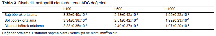 Table 3