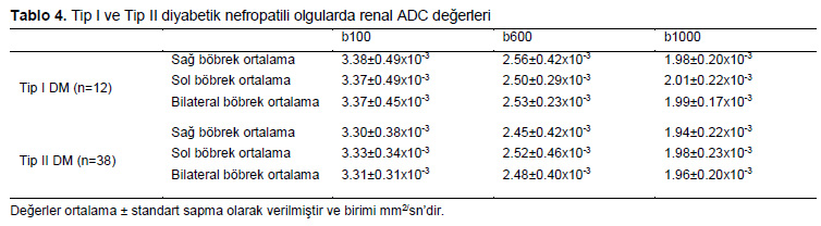 Table 4