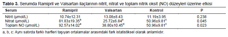 Table 3