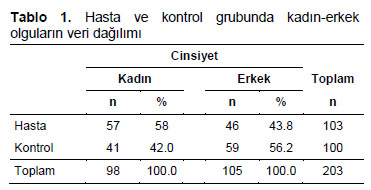 Table 1