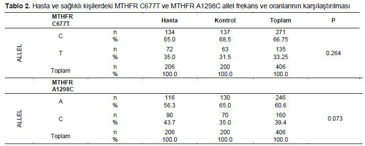Table 2