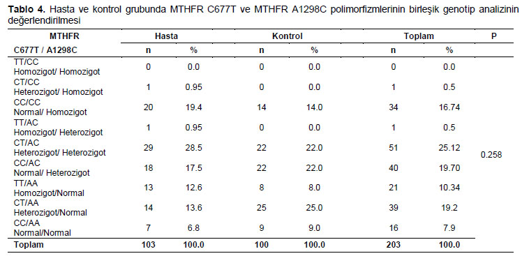 Table 4