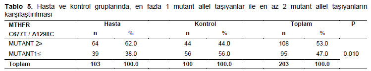 Table 5
