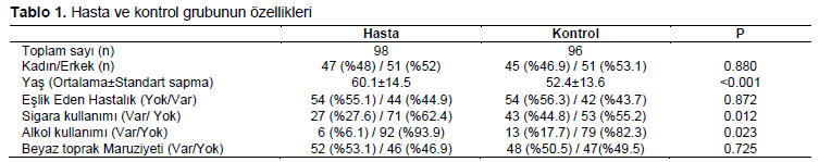 Table 1