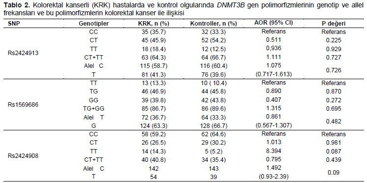 Table 2