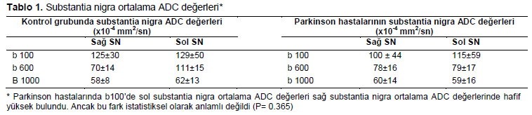 Table 1