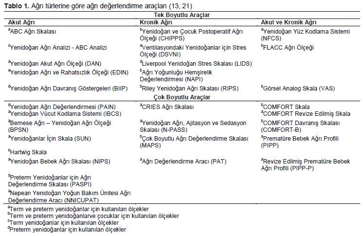 Table 1