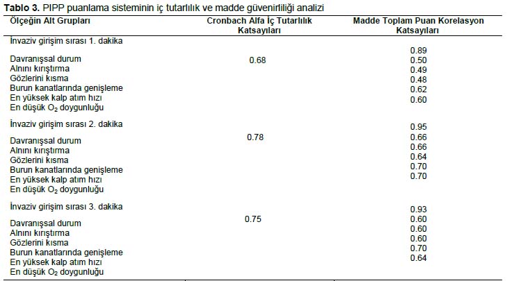 Table 3