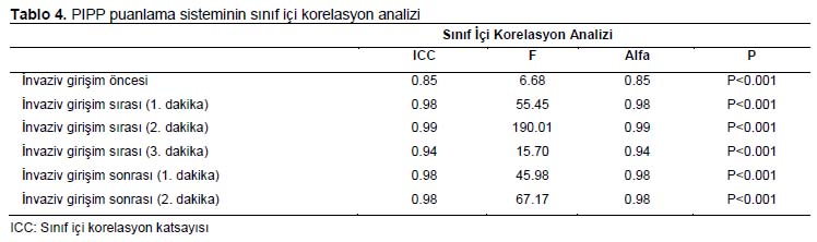 Table 4