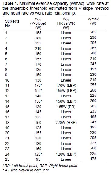 Table 1