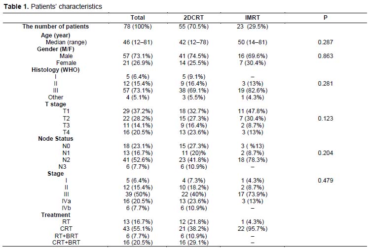 Table 1