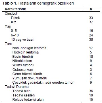 Table 1