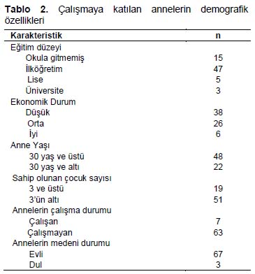 Table 2