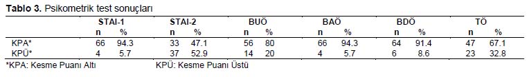 Table 3