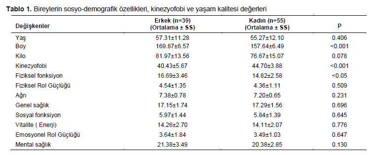 Table 1