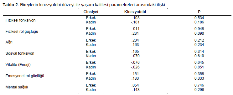Table 2