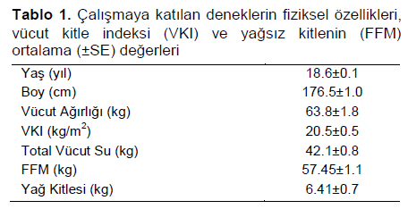 Table 1