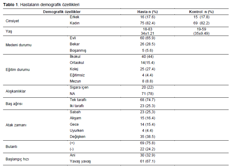 Table 1