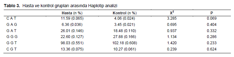 Table 3