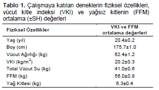 Table 1