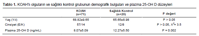 Table 1