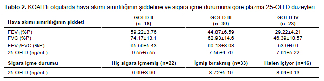 Table 2